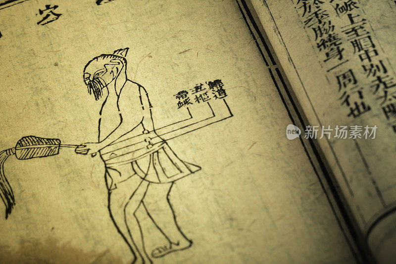 Old medicine book from Qing Dynasty